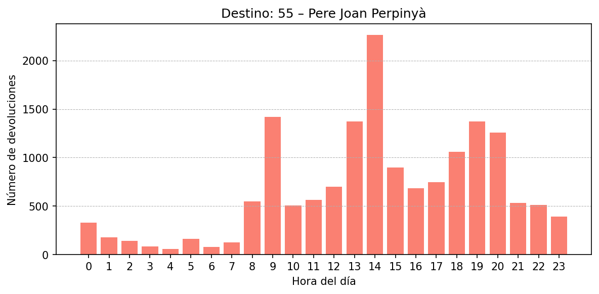 Destino 055 – Pere Joan Perpinyà